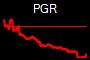 PGR